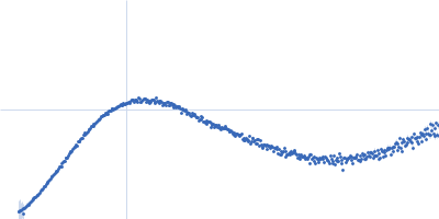 DNA-binding protein HU-alpha, E34K Kratky plot