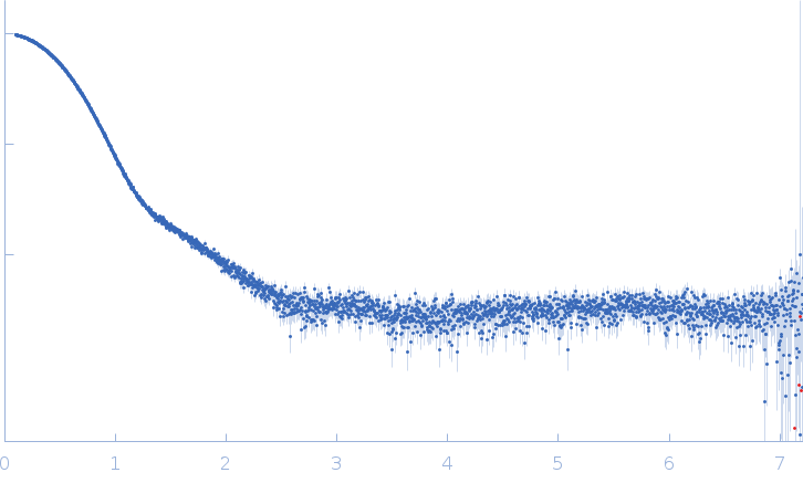 Bovine serum albumin experimental SAS data