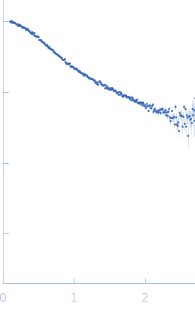 Poly-uridine experimental SAS data