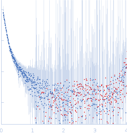 Cell wall synthesis protein Wag31 experimental SAS data