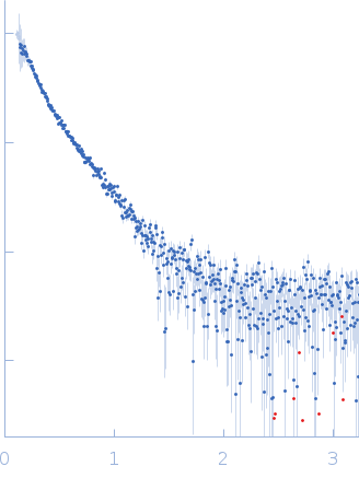 80bp_DNA Forward80bp_DNA ReverseDNA-binding protein HU-alpha, E34K experimental SAS data