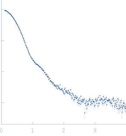 Fructose-bisphosphate aldolase A small angle scattering data