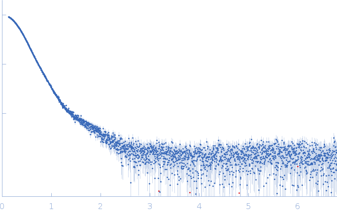 Bovine serum albumin experimental SAS data