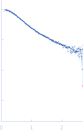 Poly-uridine experimental SAS data