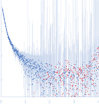 Cell wall synthesis protein Wag31 experimental SAS data