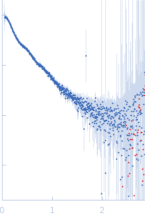 Transcription intermediary factor 1-beta small angle scattering data