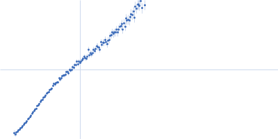 Transcription intermediary factor 1-beta Kratky plot