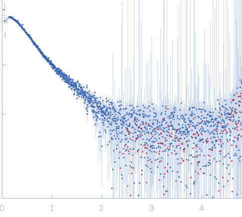 Talin-1 (Δ139-168), human experimental SAS data