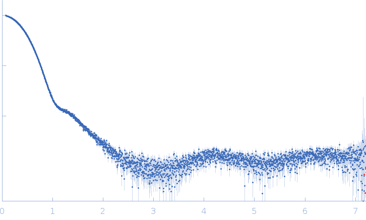 Alcohol dehydrogenase 1 experimental SAS data