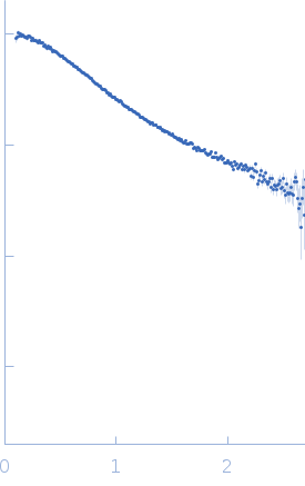 Poly-uridine experimental SAS data