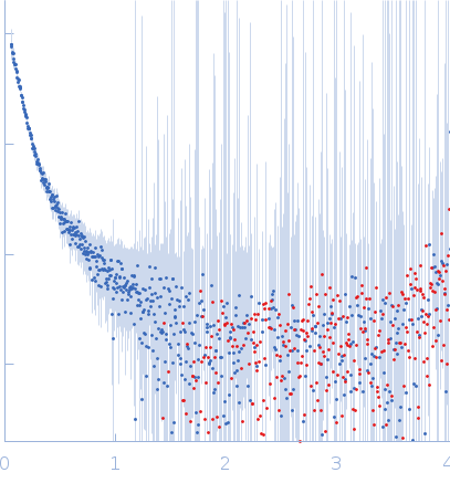 Cell wall synthesis protein Wag31 experimental SAS data