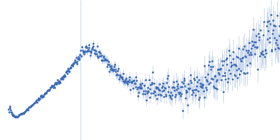 80bp_DNA Forward 80bp_DNA Reverse DNA-binding protein HU-alpha Kratky plot