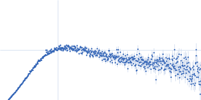 Talin-1, human Kratky plot