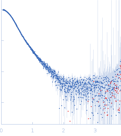 Adhesion G-protein coupled receptor G6 S2 experimental SAS data