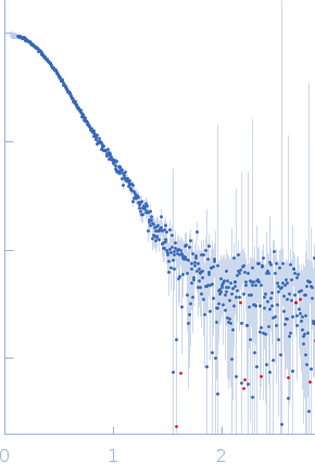 Lysyne-specific Demethylase LSD2 experimental SAS data