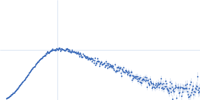 Lysyne-specific Demethylase LSD2 Kratky plot