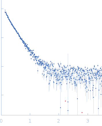 80bp_DNA Forward80bp_DNA ReverseDNA-binding protein HU-alpha experimental SAS data