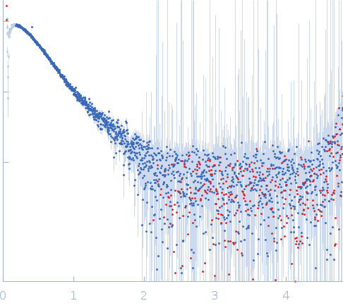 Talin-1 (Δ134-170/GAG insert), human experimental SAS data