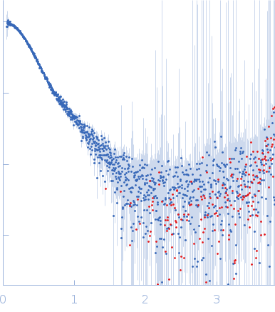 Adhesion G-protein coupled receptor G6 S1 experimental SAS data