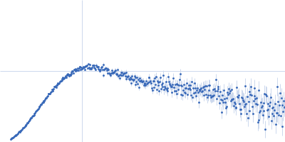 Adhesion G-protein coupled receptor G6 S1 Kratky plot