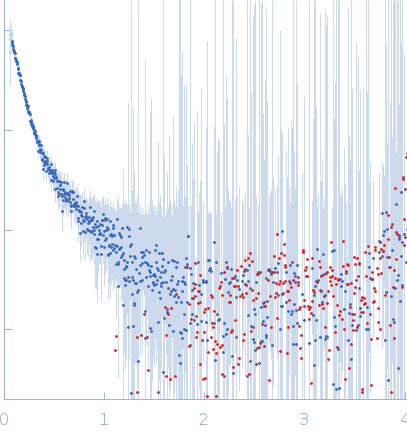 Cell wall synthesis protein Wag31 experimental SAS data