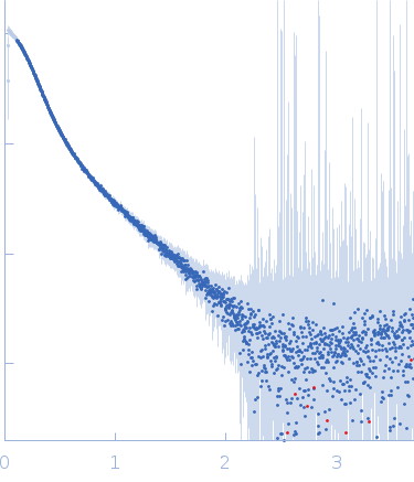 Apolipoprotein E2Heparin experimental SAS data