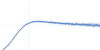 Apolipoprotein E2 Heparin Kratky plot