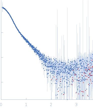 Adhesion G-protein coupled receptor G6 S2 D134A/F135A experimental SAS data