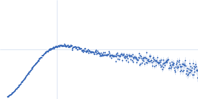 Adhesion G-protein coupled receptor G6 S2 D134A/F135A Kratky plot