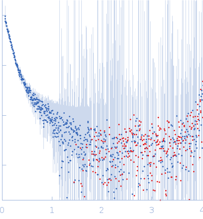 Cell wall synthesis protein Wag31 experimental SAS data