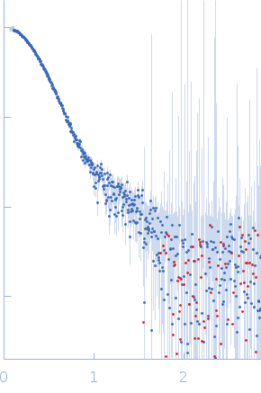 NPAC linker+DH (delta-205) experimental SAS data