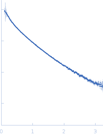 80bp_DNA Forward80bp_DNA ReverseDNA-binding protein HU-alpha, E38K/V42L double mutant experimental SAS data