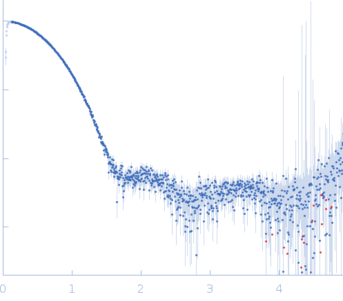 Aquifex aeolicus McoA metaloxidase ∆328-352  (MCoA∆328-352) small angle scattering data