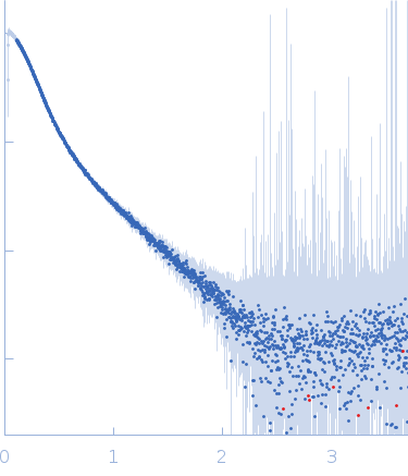 Apolipoprotein E2Heparin experimental SAS data