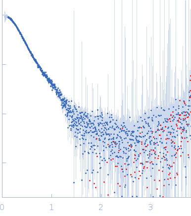 Adhesion G-protein coupled receptor G6 S2 experimental SAS data