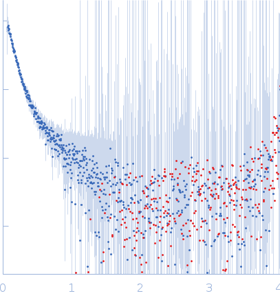 Cell wall synthesis protein Wag31 experimental SAS data