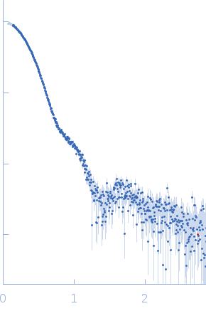 Histone H3Histone H4Histone H2aHistone H2b147bp 601 Widom sequence experimental SAS data