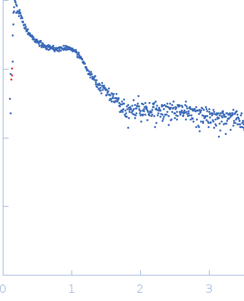 80bp_DNA Forward80bp_DNA ReverseDNA-binding protein HU-alpha experimental SAS data