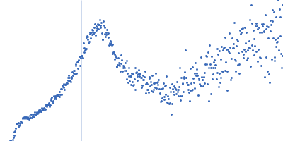 80bp_DNA Forward 80bp_DNA Reverse DNA-binding protein HU-alpha Kratky plot