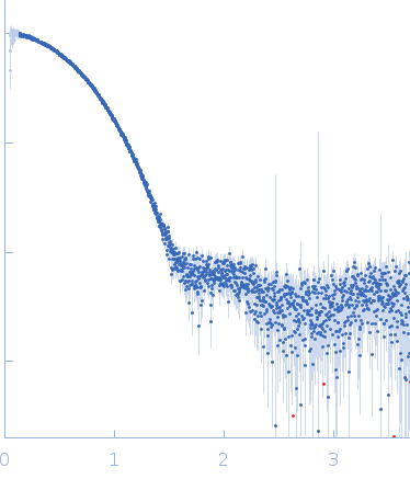 Aquifex aeolicus McoA metaloxidase ∆337-346 experimental SAS data