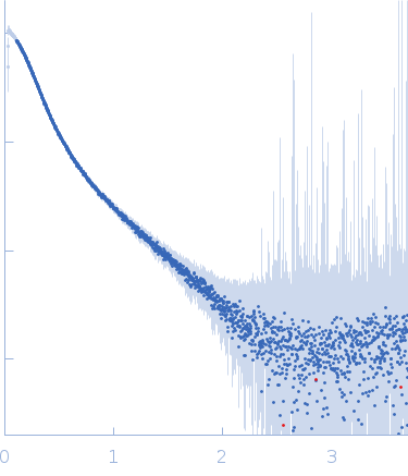 Apolipoprotein E2Heparin experimental SAS data