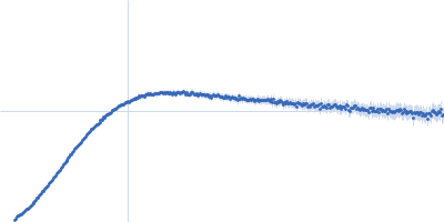 Apolipoprotein E2 Heparin Kratky plot