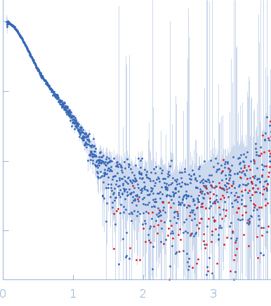 Adhesion G-protein coupled receptor G6 S1 experimental SAS data