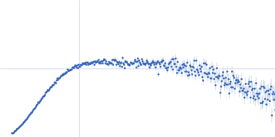 Adhesion G-protein coupled receptor G6 S1 Kratky plot