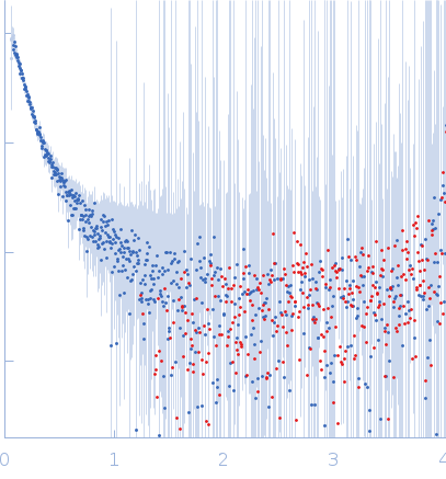 Cell wall synthesis protein Wag31 experimental SAS data