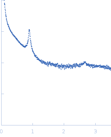 80bp_DNA Forward80bp_DNA ReverseDNA-binding protein HU-alpha experimental SAS data