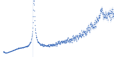 80bp_DNA Forward 80bp_DNA Reverse DNA-binding protein HU-alpha Kratky plot