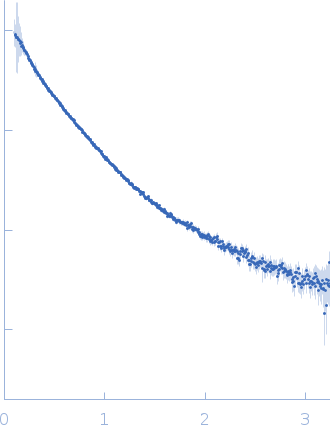 80bp_DNA Forward80bp_DNA ReverseDNA-binding protein HU-alpha, E38K/V42L double mutant experimental SAS data