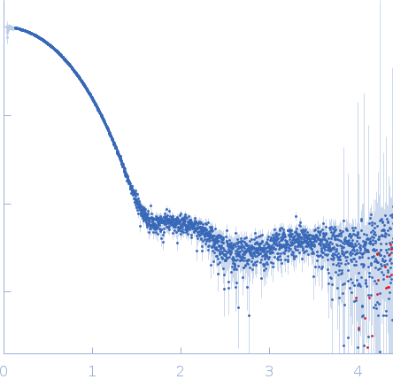 Aquifex aeolicus McoA metaloxidase experimental SAS data