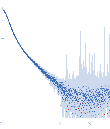 Apolipoprotein E2Heparin experimental SAS data